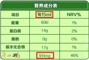 警惕兒童食品概念營(yíng)銷陷阱 高糖油依賴癥的健康隱憂